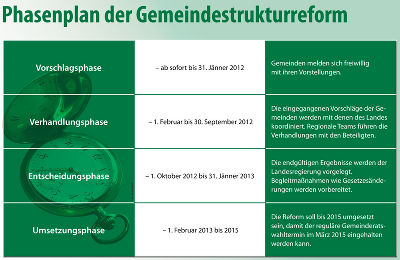 Phasenplan